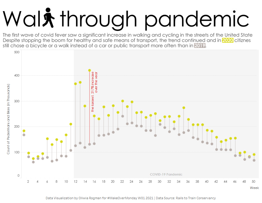 datacasepl's tweet photo. My first ever #MakeOverMonday submission waiting for #MMVizReview (@TriMyData, @VizWizBI). 

Updated version here:
https://t.co/ZiQQLgFS3q https://t.co/PcB4xHb6di