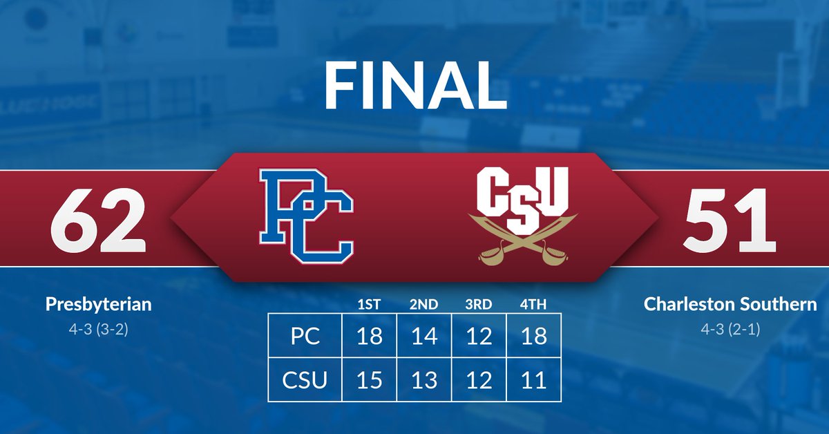Bracone, Blue Hose Hold off Buccaneers

📰: bit.ly/3of74ZB

#GoBlueHose
