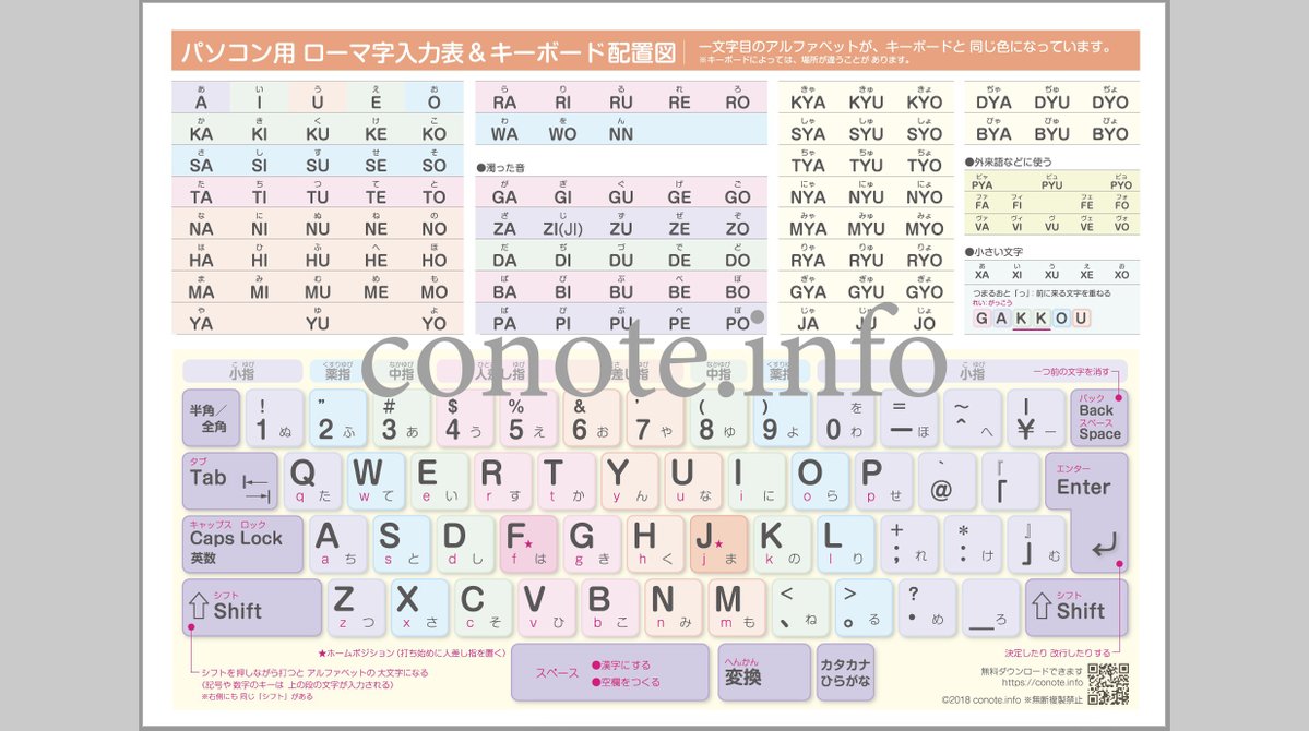 Twitter 上的 手帳 文具 本 の情報 パソコンやタブレット入力用の ローマ字表 キーボード配置図です 使う指ごとに色分けされたデザインで ブラインドタッチの練習に最適です 小学校などの教育機関からお問い合わせが多く 我が家の小学生2人も お家時間に