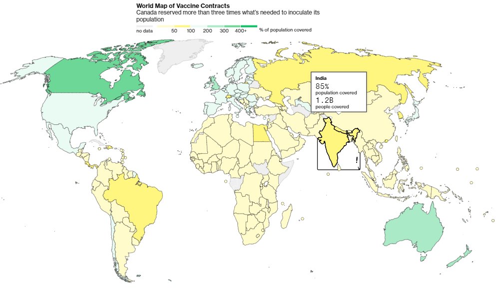 This is the map which I show India having 1.2bn people covered or 85% of population (u need 2 doses per person). So the question is whether India can distribute its vaccines rapidly & that gives it space to normalize!!!