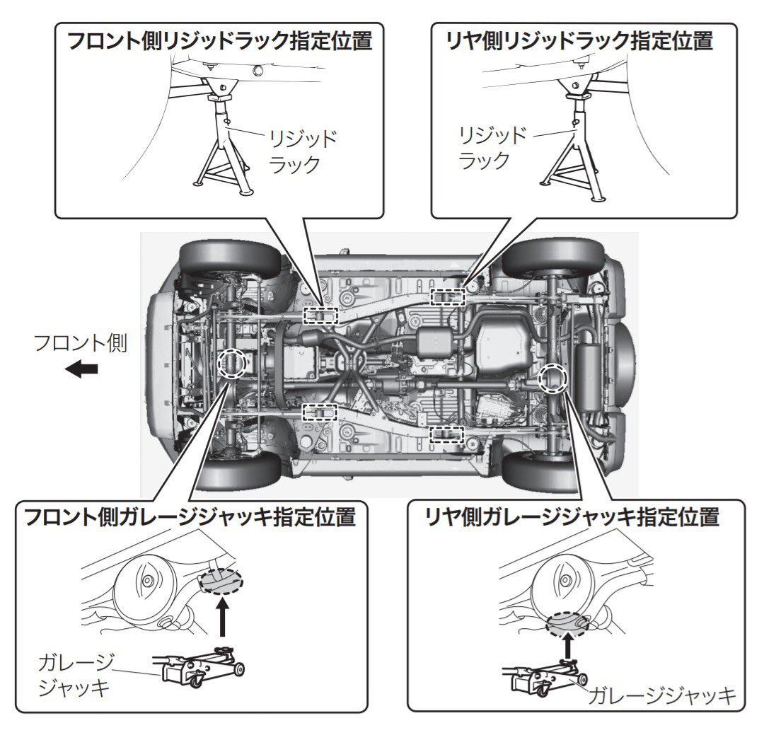 ジャッキアップポイント