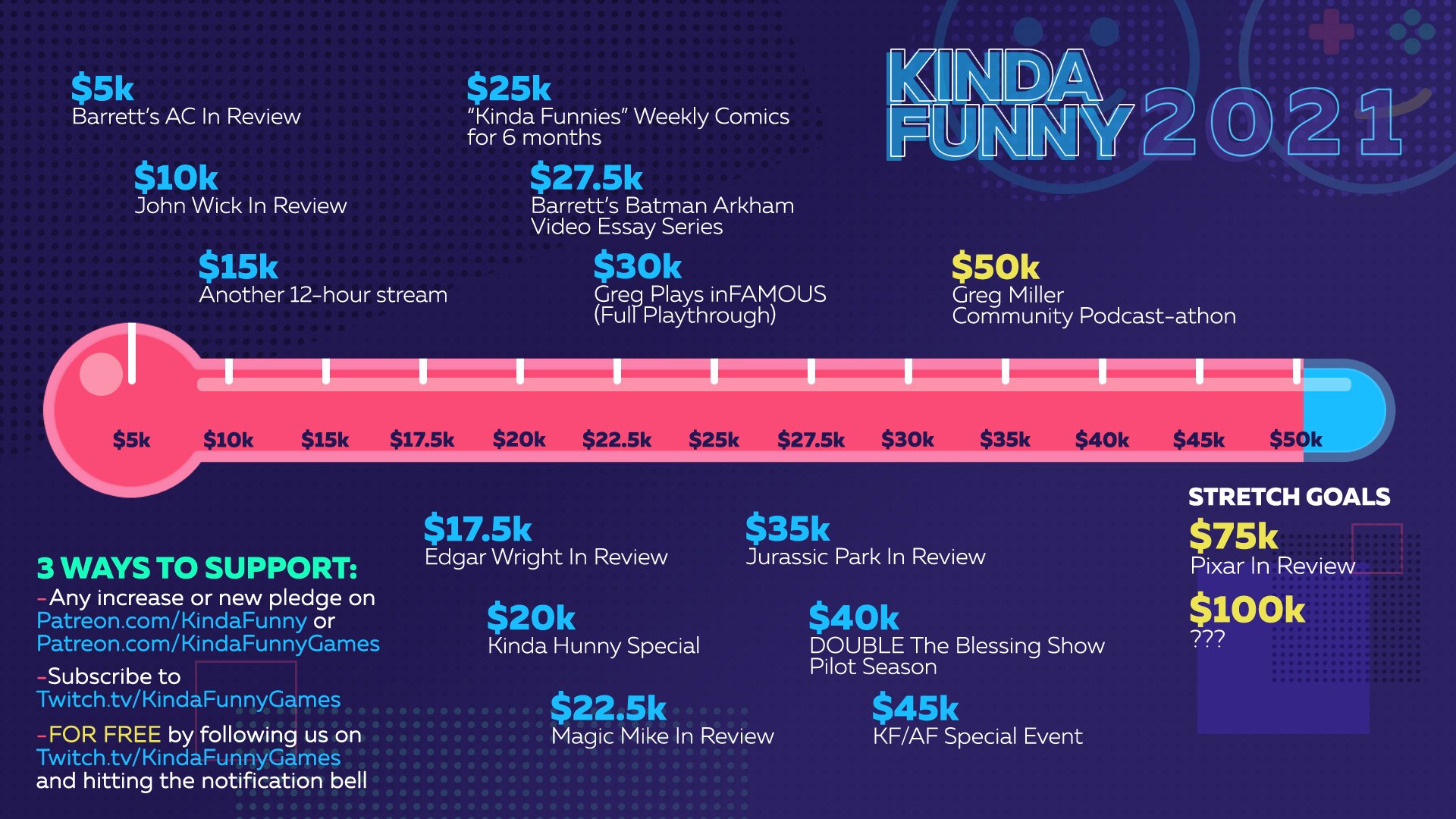 Kinda Funny on Twitter: Kinda Funny on Twitter: