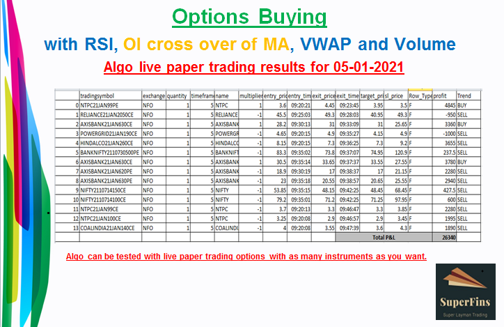 TrendFriendAlgo's tweet photo. Thanks a lot @jitendrajain @yogeshnanda1 @yogeeswarpal  for knowledge sharing.

🔥🔥Today's Algo trades based RSI,VWAP and OI cross over of MA🔥🔥 https://t.co/sNY4kDvmyz