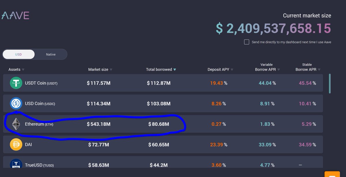 jonncrypto's tweet image. Why do people borrow $ETH, despite knowing it is on the verge of a big run due to CME futures launch and institutional #DeFi  narrative.🤔🤨