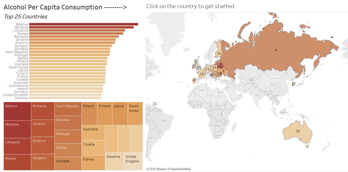 JLiakhova's tweet photo. This is my Tableau viz exploring per capita alcohol consumption in top 25 countries, using a dataset for #MakeoverMondayCoursera, 2019 Week 26. It is very interesting that Eastern Europe is at the top. Also, climate seems to have an influence, as it is mostly colder countries. https://t.co/yZ0ygM1BWZ