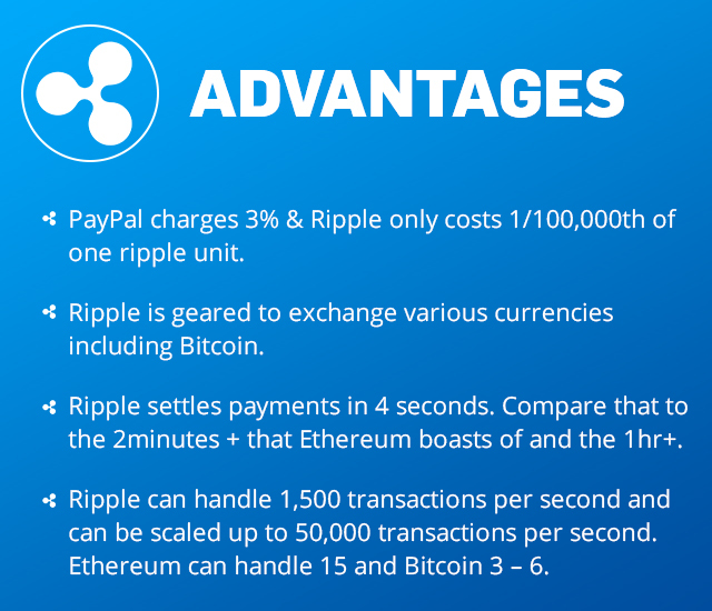 6. cont. Independent Node Verification Networks (INVNs) is the term they have deemed Cryptos that satisfy the above conditions for banks to use. Overall, I think this is incredibly good for  #XRP. If I were a bank, I'd run a node there, rather than on  #BTC    #ETH  #LTC etc.