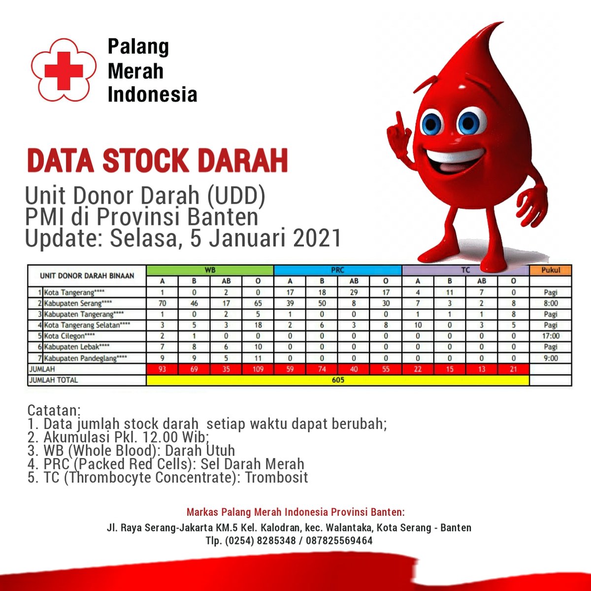 Terima kasih atas kerelaan mendonorkan darahnya, semoga menjadi ladang amal Bapak/Ibu/Saudara(i) semua.
.
"Ayo Donor Darah Untuk Mereka Yang Membutuhkan. Kita Sehat Mereka Selamat"
.
*Jumlah stock darah setiap waktu dapat berubah.
.
<a href="/palangmerah/">Indonesian Red Cross</a>
#PMISelaluBantu
#AyoDonorDarah