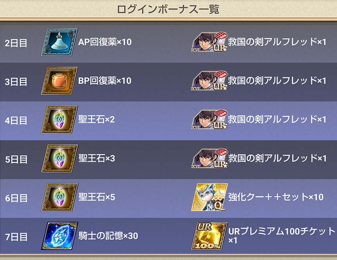 オルタンシア サーガ 戦記rpg のニュース 最新つぶやきまとめ Iphoneアプリ ページ4 Applion