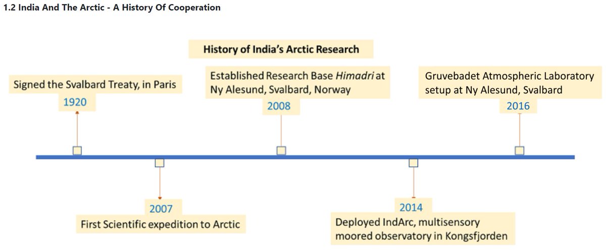 priorities: understand climate change wrt impact on monsoons (agricultural security); zone of "scientific fraternity" as an opp for India; ofc ongoing "cooperative" history on show -