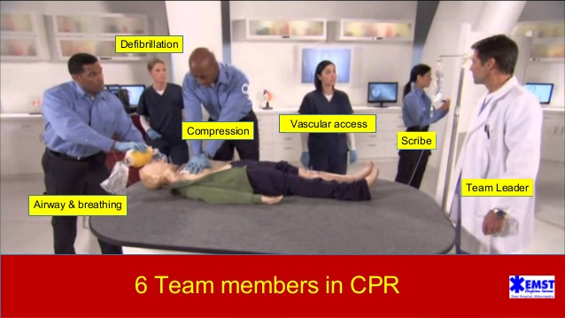What happens if a patient crashes and needs resuscitation?You need a team of 6 people to rescue 1 patient!It takes a big team to save lives. https://www.slideshare.net/DrRaheemRajabMBBSMBA/team-concept-in-cpr6/x