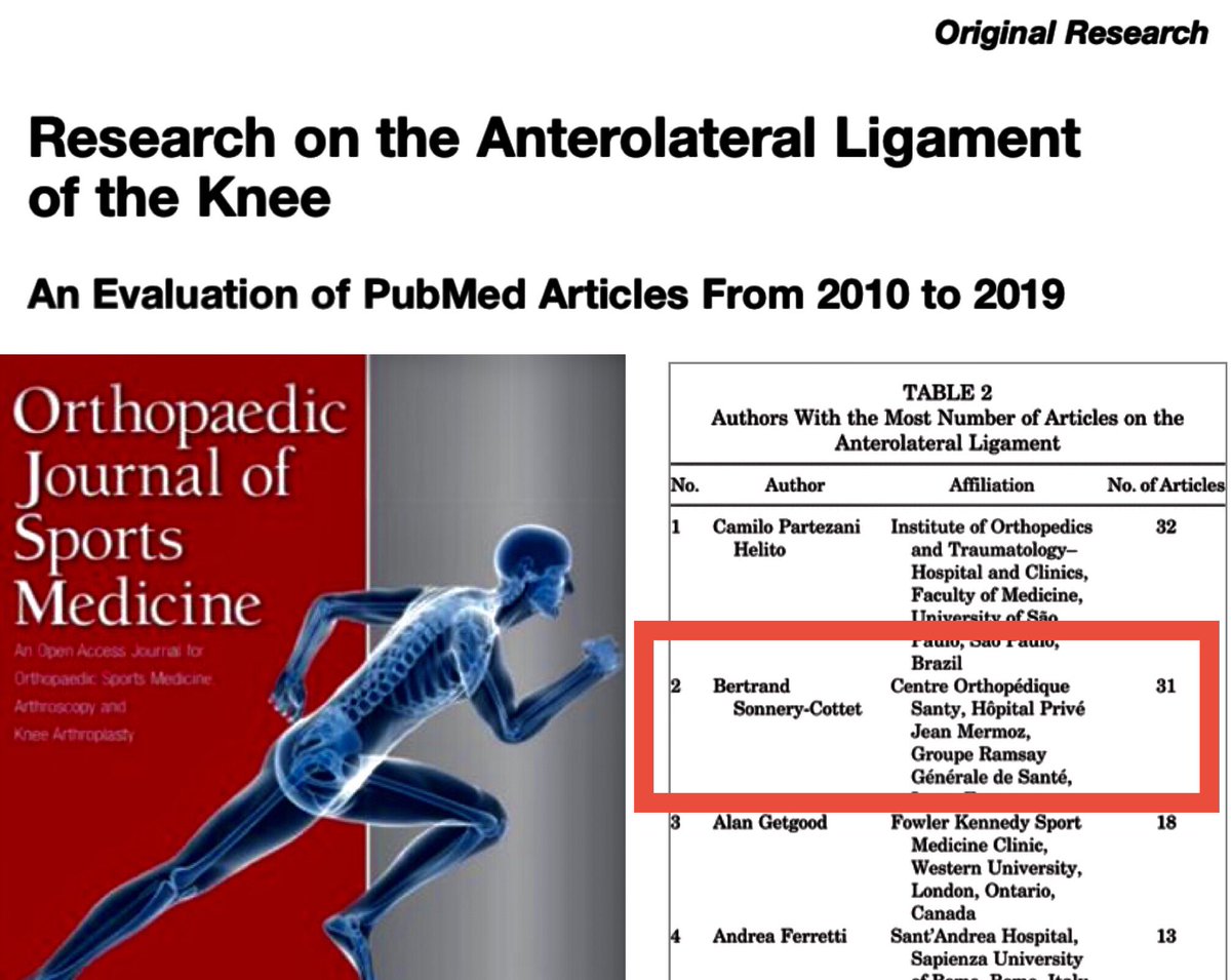 B Sonnery Cottet (@sonnerycottet) on Twitter photo Research on Anterolateral Ligament of the knee since 2010. Really proud to be 2nd with 31 articles after my close friend <a href="/camilo_helito/">Camilo P. Helito MD, PhD</a> and just before my friend @FKSMC_Getgood Well deserve for our team 🍾 Research on Anterolateral Ligament of the knee since 2010. Really proud to be 2nd with 31 articles after my close friend <a href="/camilo_helito/">Camilo P. Helito MD, PhD</a> and just before my friend @FKSMC_Getgood Well deserve for our team 🍾