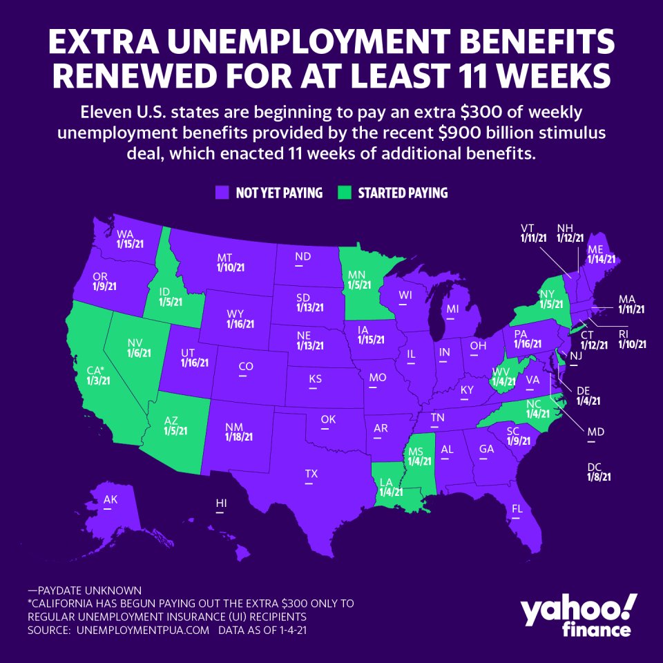 Stimulus: Some U.S. states begin paying extra $300 in weekly unemployment benefits bit.ly/2LlIxTW by <a href="/denitsa_tsekova/">Denitsa Tsekova</a>