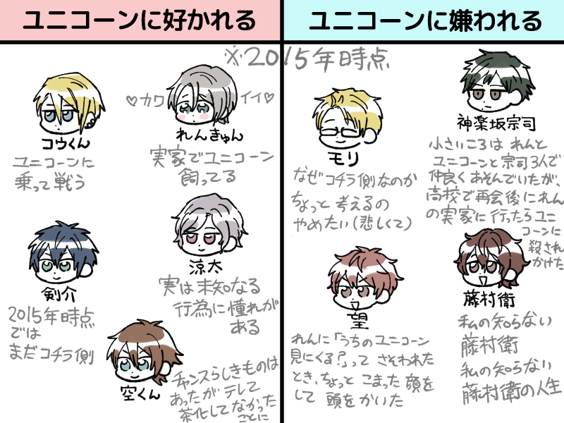 SOARA・Growth1～4聞き終わってALIVE第一章(完)って感じなので、これまでの所感です(品の無い内容です) 