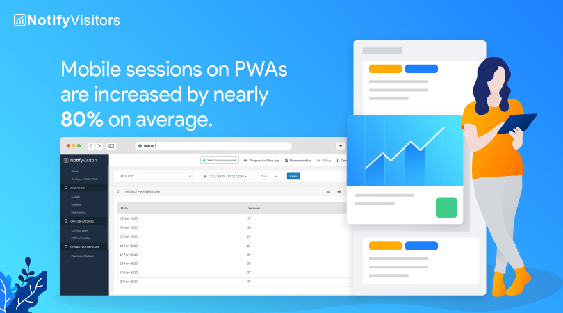 notifyvisitors's tweet image. Really worth all the hype!

Mobile sessions on PWAs are increased by nearly 80% on average.

#pwa #progressivewebapp #pwasoftware #pwatool #pwamobilesessions #marketingautomation #notifyvisitors