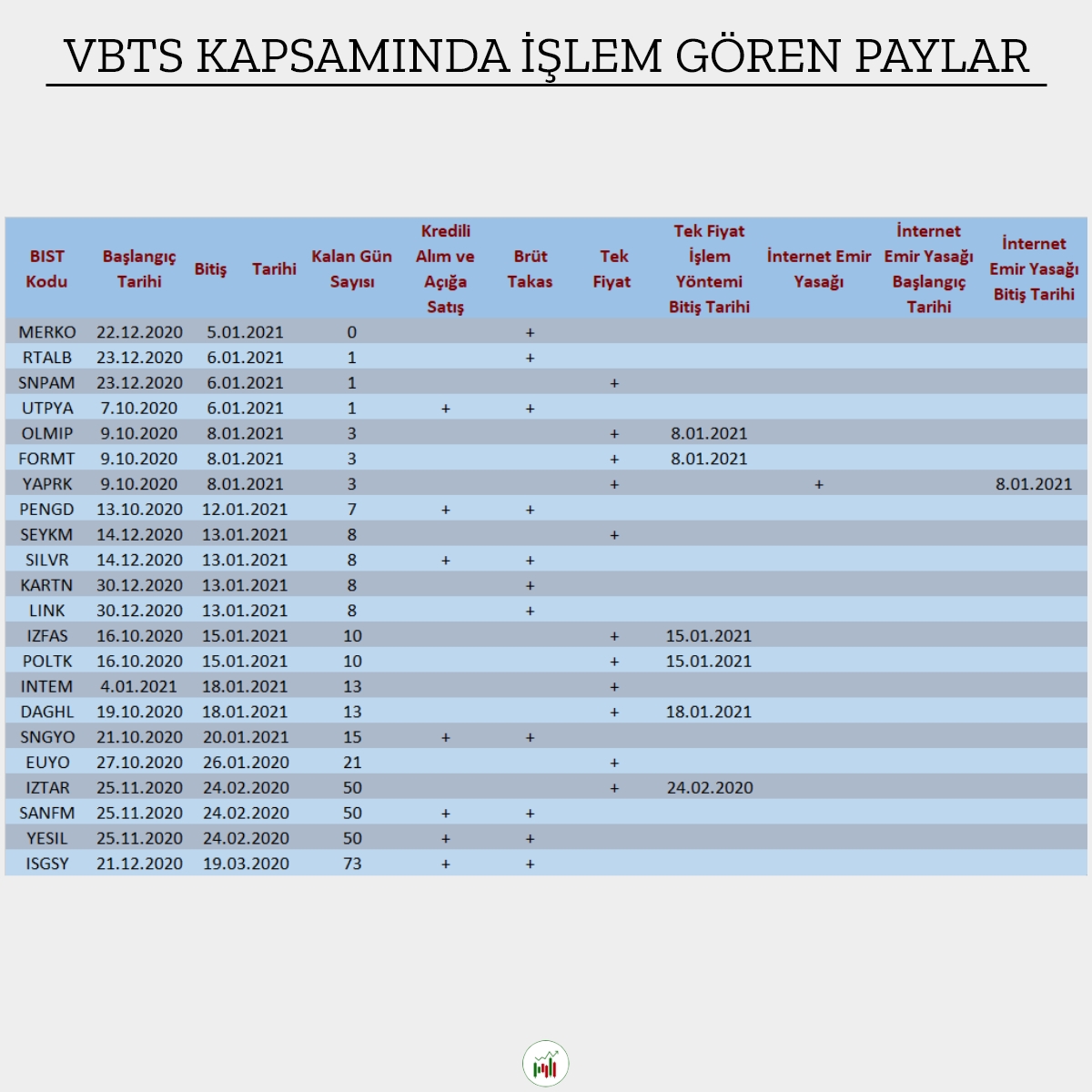 BorsaServis's tweet photo. Merhaba Borsa Servis Ailesi,
Bugün VBTS kapsamında işlem gören paylar..

Fikir ve görüşlerinizi yorumlarda bekliyoruz 😀
@borseservis

PAYLAŞIMLARIMIZ YATIRIM TAVSİYESİ DEĞİLDİR.⚠️

#borsaservis #borsaistanbul #borsa #bist #ekonomi  #dolar #euro #altın https://t.co/6hVjH529UB