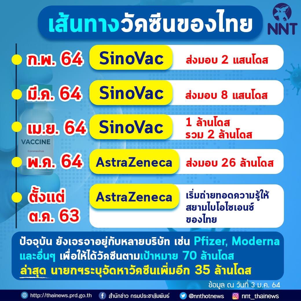 Prd à¸à¸£à¸¡à¸›à¸£à¸°à¸Šà¸²à¸ª à¸¡à¸ž à¸™à¸˜ On Twitter à¸ˆà¸°à¹„à¸