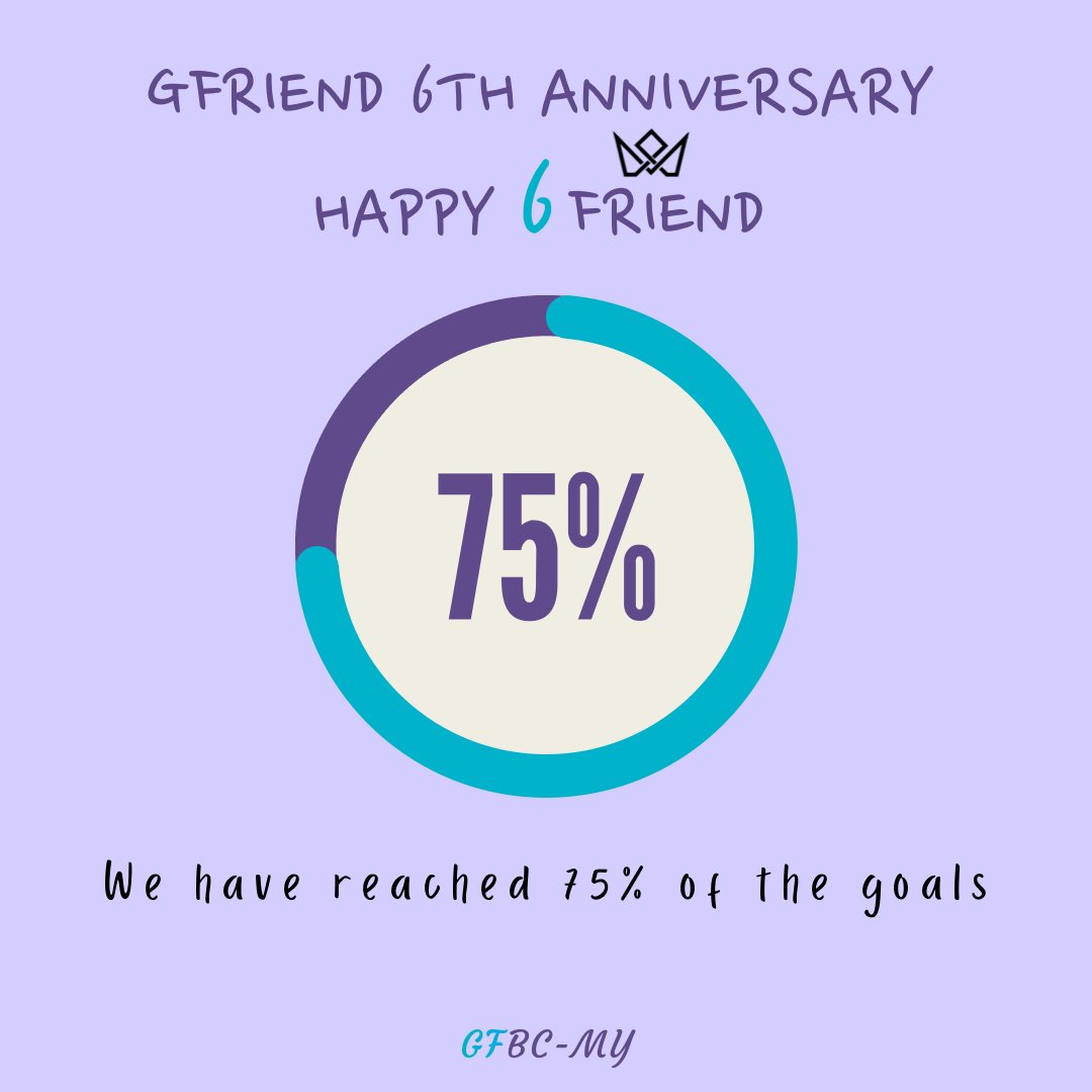 GFBCMY's tweet photo. [GFRIEND 6th Anniversary Fund-raising progress] by GFBC-MY

Details updated.
1. 2nd batch funding benefits
2. Fund-raising target. 
Please check the form for more details.

Registration
🔗 https://t.co/tO0CqIdDFd 

#GFRIEND #여자친구 #GFRIEND_6th_Anniversary @GFRDofficial @GFBCMY https://t.co/zVwuGGVEG3