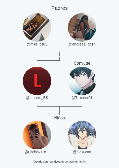 Mi Familia de Twitter:
Padres: <a href="/mire_bs03/">Mireia Granero</a> @andreea_cb14
Cónyuge: <a href="/Thxnder01/">ƬHƲƝƊЄƦ</a>
Niños: @Carlos21BS_ <a href="/alexuco8/">CuCoᴳᵒᵈ🍍</a>

via clockurl.co/key/twitterfam…

⠀