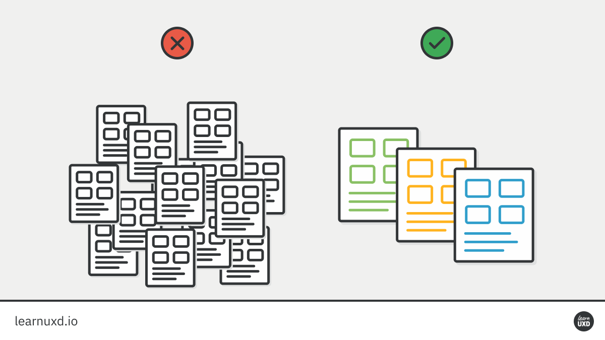 5/ Limit how many you ownAim for a ballpark of 3 to 5 personas. The goal is to focus on the major needs of the largest and most important users, not account for every edge case.