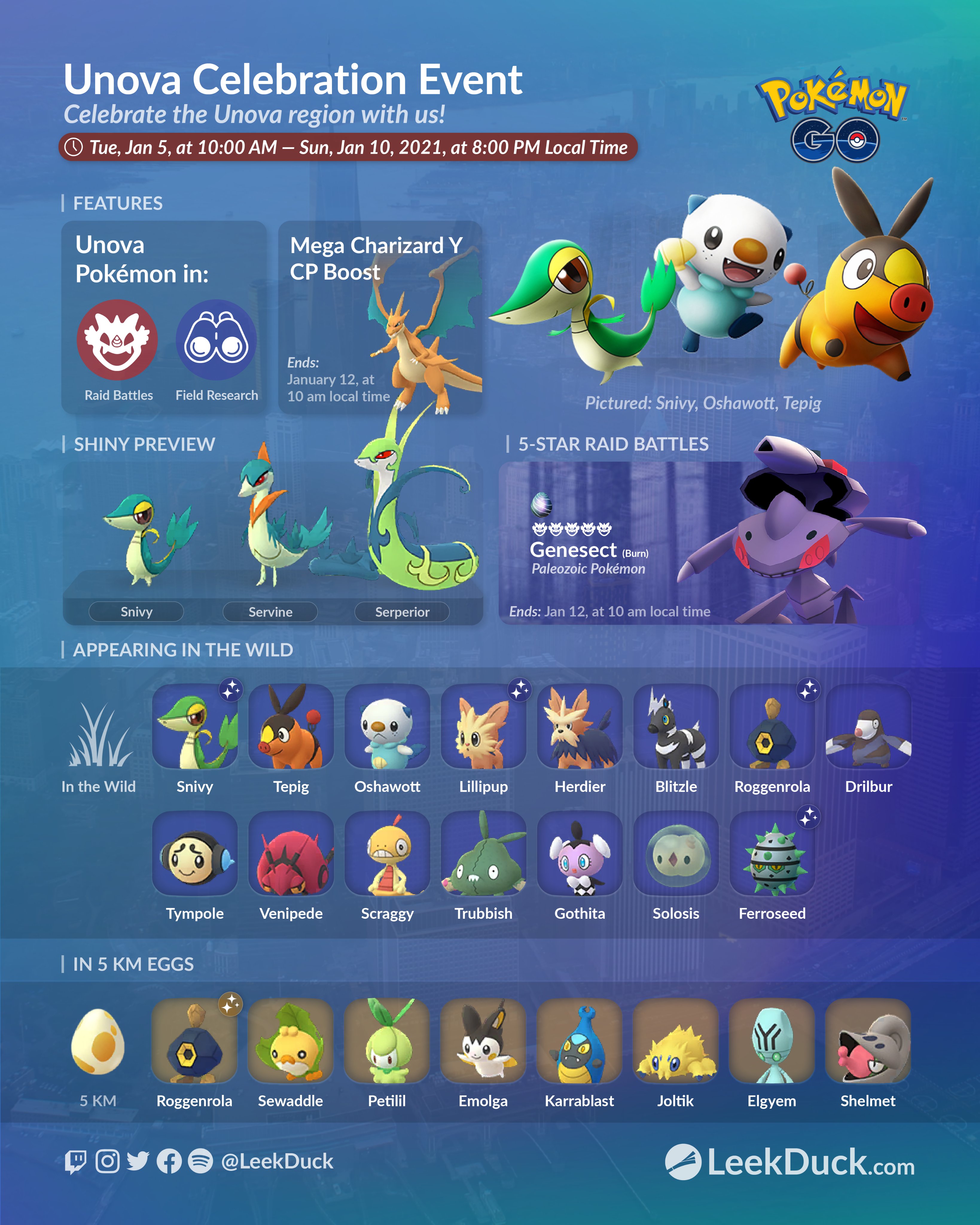 JANUARY 2022 *EVENT DETAILS* in POKEMON GO!! 