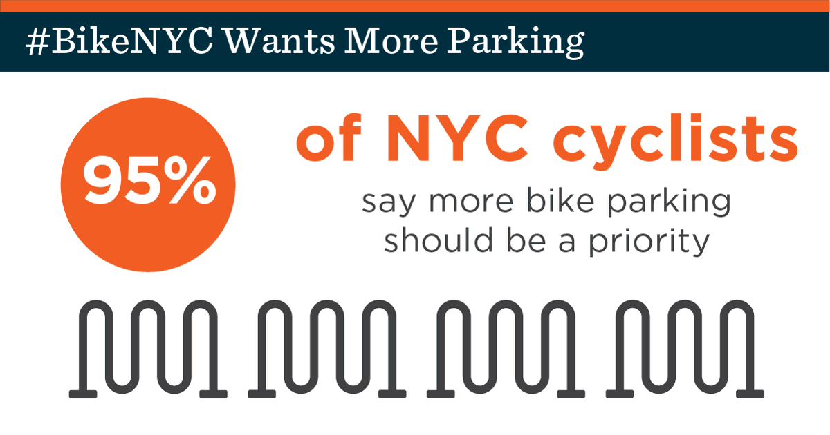 The lack of secure bike parking is one of the most-cited reasons would-be cyclists give for not riding more. And nearly all want more of it.Building more bike parking citywide is a relatively easy way to help make biking a viable option for more New Yorkers.