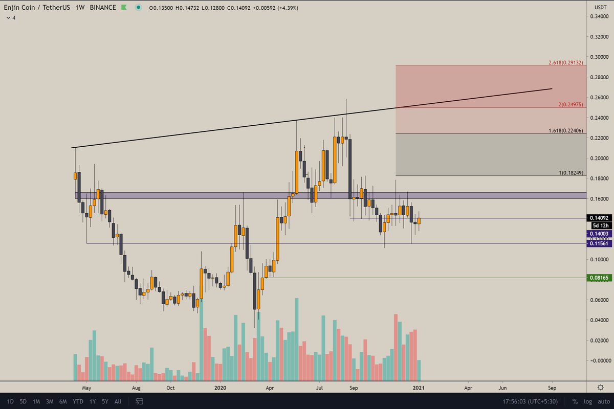 $ENJ