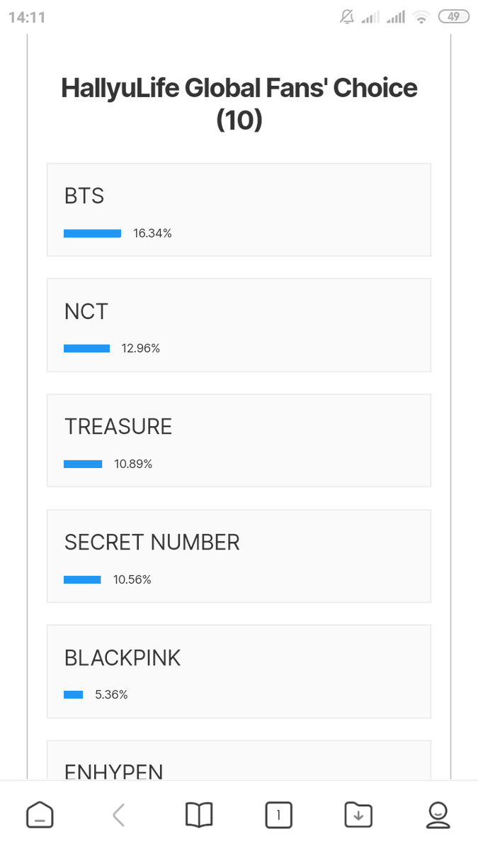 LColdsn's tweet photo. GASSSKEUN POL  GUYSSS Entar mlm pntpn yg blm vote hari ini buruan mrapat ke hallyulife Kita prthnkn posisi SN Rookie of the Year- Female dan naikn  posisi SN di Song of the year dan Global Fans' Choice SEMANGAT SNSTAN
@5ecretNumber @5ecretNumber_ID   #SECRETNUMBER https://t.co/kz0jt4FlXF