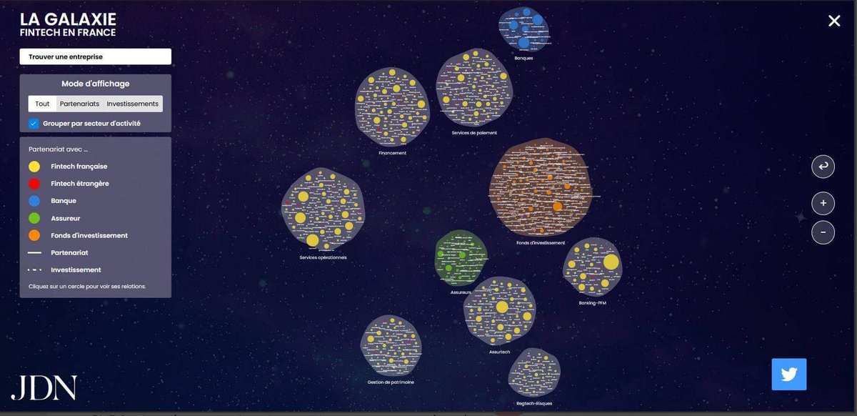 🚀cartographie interactive de l'écosystème #fintech ! 
#banking
<a href="/JDNebusiness/">Journal du Net</a> HT <a href="/nelbro/">nelly brossard 💫</a>
bit.ly/2LgI6um

<a href="/sebbourguignon/">Sébastien Bourguignon</a> <a href="/tewoz/">Eric T.</a> <a href="/kalydeoo/">Eric Gaubert</a> <a href="/AshokNellikar/">Ashok Nellikar🚀</a> <a href="/ShiCooks/">Learn as if you will live forever</a> <a href="/CurieuxExplorer/">Dev Khanna</a> <a href="/NevilleGaunt/">Neville Gaunt 💡💡💡</a> <a href="/JeroenBartelse/">Jeroen Bartelse</a> <a href="/Fabriziobustama/">Fabrizio Bustamante Escudero</a> <a href="/FrRonconi/">Franco Ronconi 🇮🇹</a> @MargaretSiegien <a href="/sechoukry/">Salim Echoukry</a>