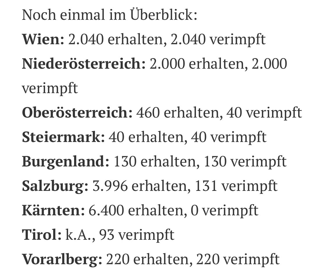 Noch gestern Abend erklärte das Gesundheitsministerium der #ZiB2, es seien bisher „mehr als 6.000“ Menschen in Österreich geimpft worden. Genauere Zahlen gab es im Ministerium nicht.
Ev. hätte man dort <a href="/NusserChristian/">Christian Nusser</a> fragen sollen:
story.heute.at/geheimcode-469…