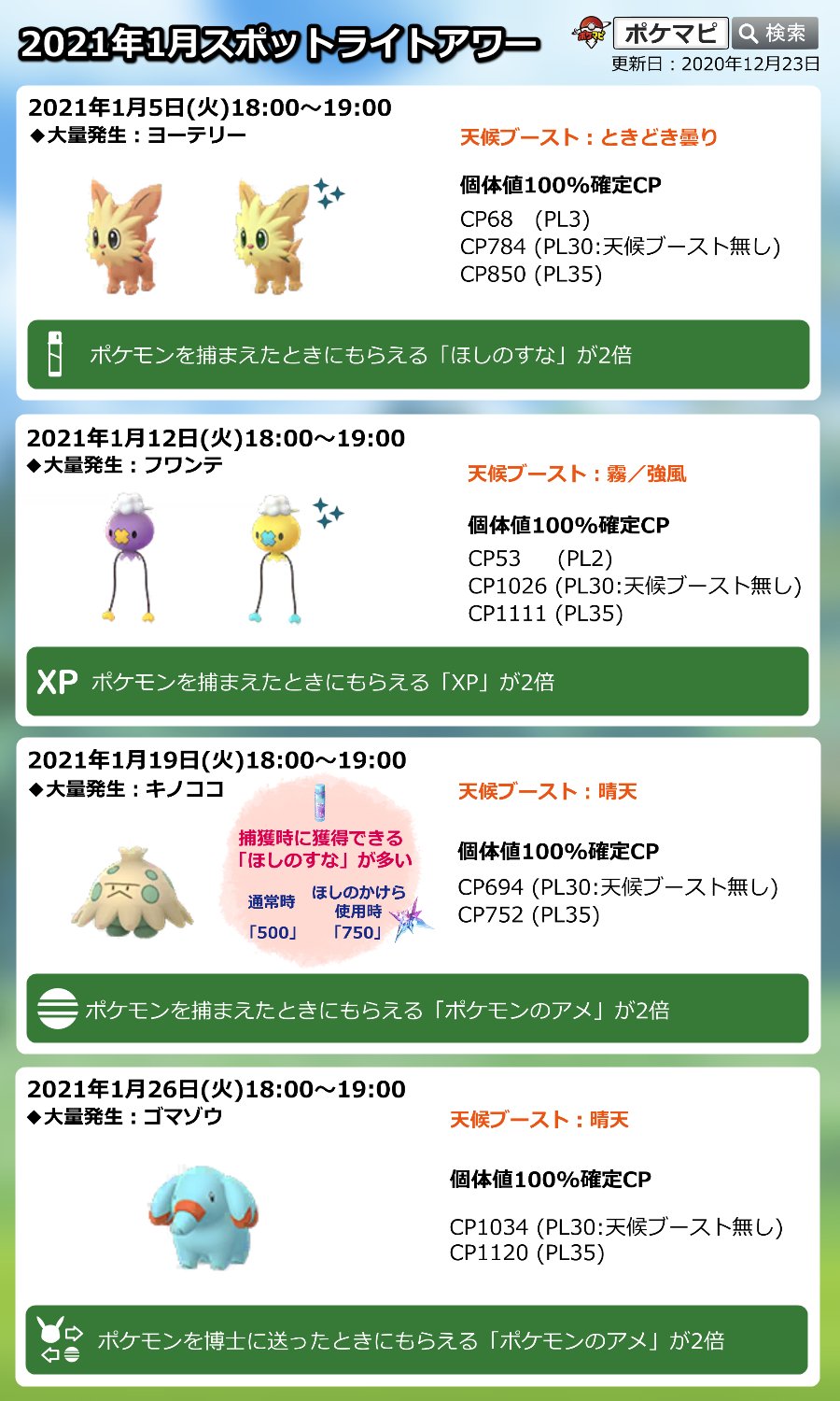 Twitter 上的 ポケモンgo攻略情報 ポケマピ 色違いヨーテリー出現状況調査 今日のスポットライトアワーでの遭遇状況をぜひ教えてください 対象 21 1 5 火 18時 19時 参考 最近のスポットライトアワー ユキカブリ 約0 6 ユキワラシ 約0 4 調査の詳細