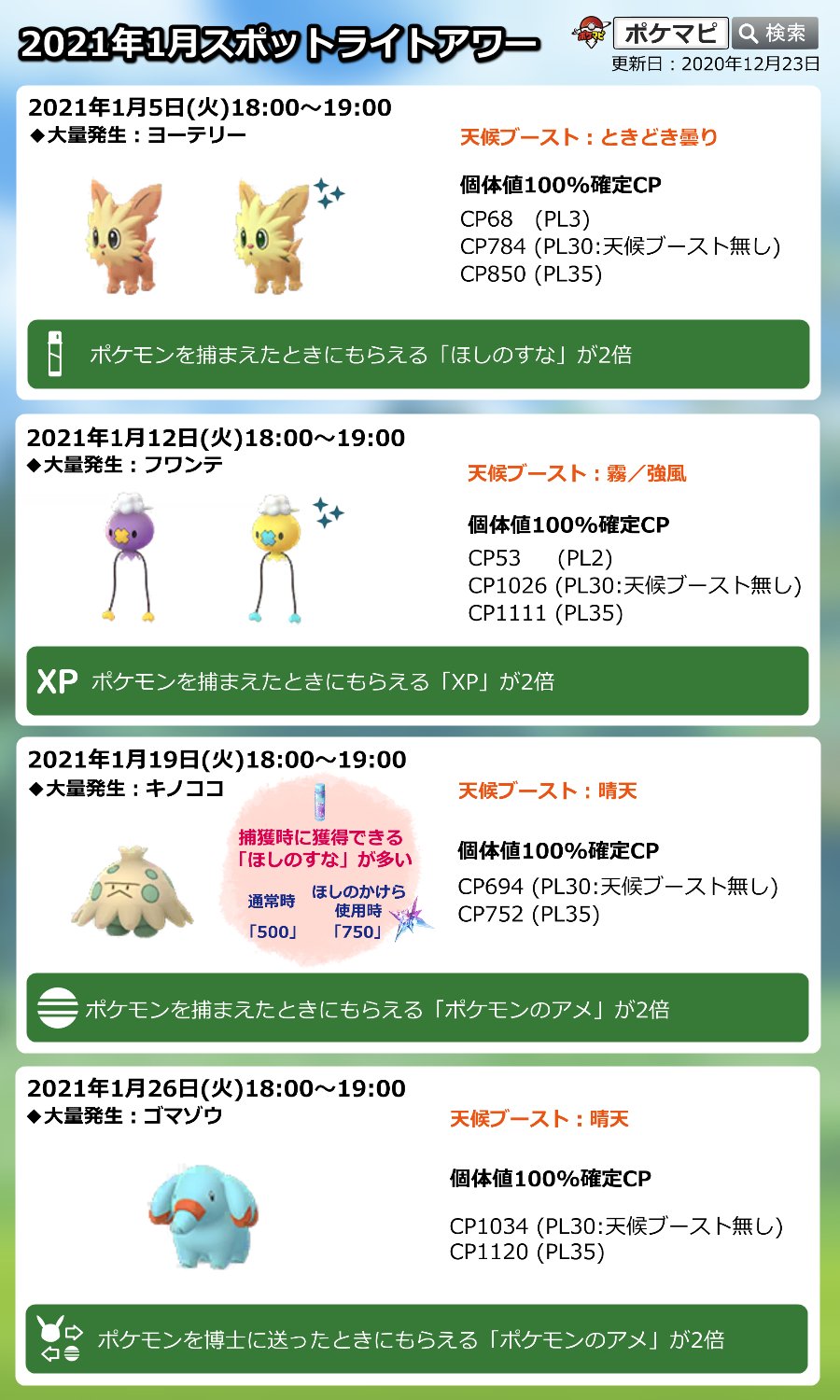 ポケモンgo攻略情報 ポケマピ Twitterissa 色違いヨーテリー出現状況調査 今日のスポットライトアワーでの遭遇状況をぜひ教えてください 対象 21 1 5 火 18時 19時 参考 最近のスポットライトアワー ユキカブリ 約0 6 ユキワラシ 約0 4 調査の詳細は