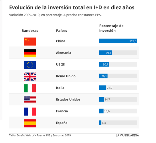 XavierFerras's tweet photo. Diuen que "no tenim recursos com d'altres països, per ajudar a les activitats que ara han de tancar". Potser és per això. Si us plau, que sigui un tema central en la propera campanya electoral. https://t.co/JazeTEput9