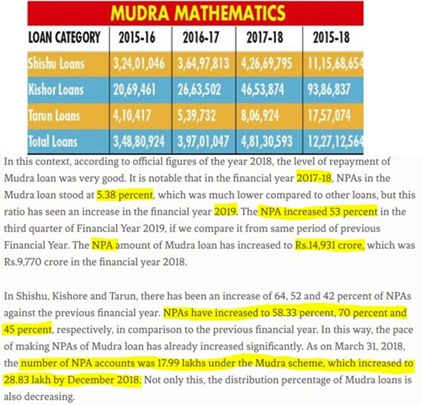 Poor lending on incremental loans:-Mudra Loans:-PSU banks are a major lender in the governments mudra loansMore than 60% of those loans are turning out to be NPAs as can be seen below(4/10)