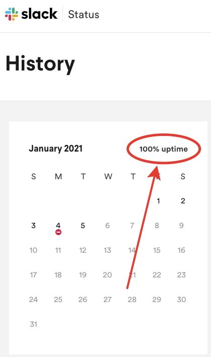 Hm... Slack has an interesting rounding strategy