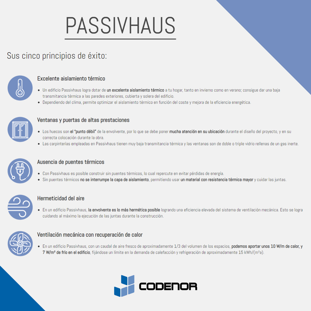 codenor's tweet photo. 🏠 ¿Sabías que con un edificio #Passivhaus conseguirás reducir un 75% las necesidades de calefacción y refrigeración de tu hogar?
▶ https://t.co/IUhY8iVqxf
#Codenor #construcción #rehabilitación https://t.co/73tJR8xSx8