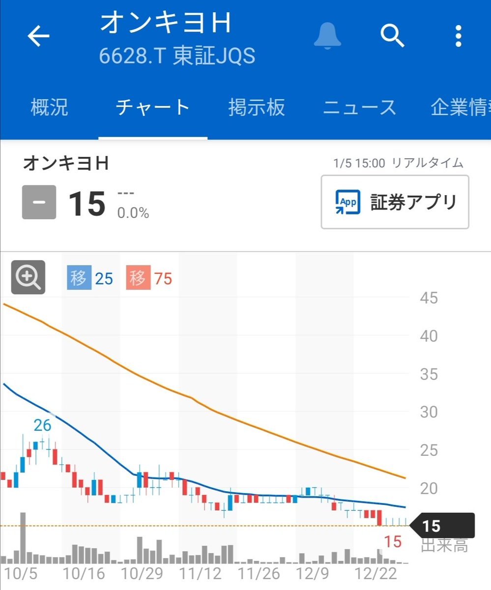 掲示板 オンキヨー 株価 オンキヨーホームエンターテイメント株価 掲示板