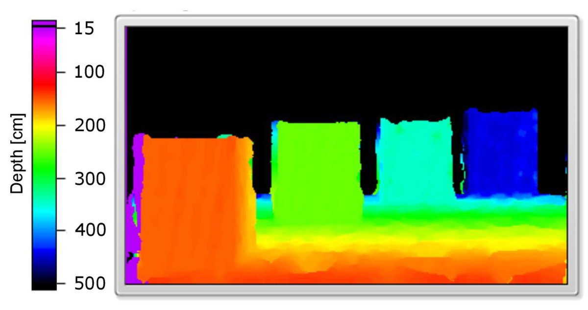 C_LAB_UJ's tweet image. New paper from our lab in which we introduce a user evaluation of a new sensory substitution device that provides information about the whole scene in 3D and colour: mdpi.com/1424-8220/21/1…