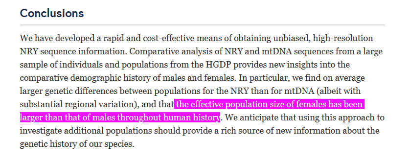 We also know that historically most men never reproduced, but most women did. The ratio varies between about 2 women who reproduce for every 1 man, to as high as 17:1.