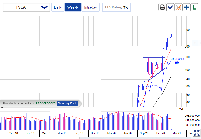johnscharts's tweet image. $TSLA update