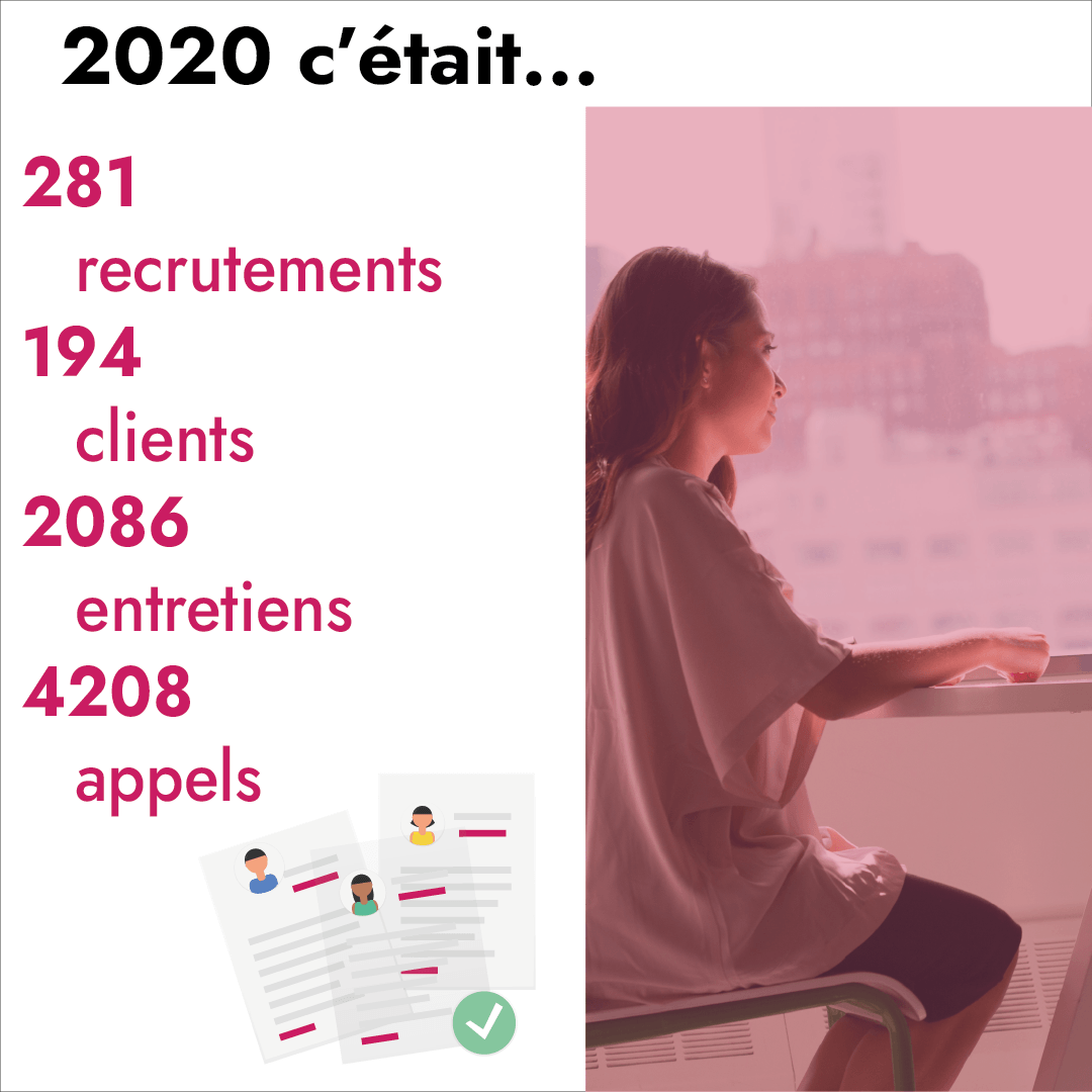 Externatic's tweet photo. Malgré les conditions, le marché est resté actif ! 👨‍💻 https://t.co/XOCA4pREei