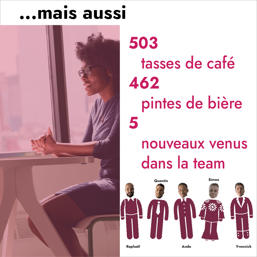 Externatic's tweet photo. On a pas perdu la main, et on a même eu du renfort 🍻 https://t.co/MRYOXbiYBe