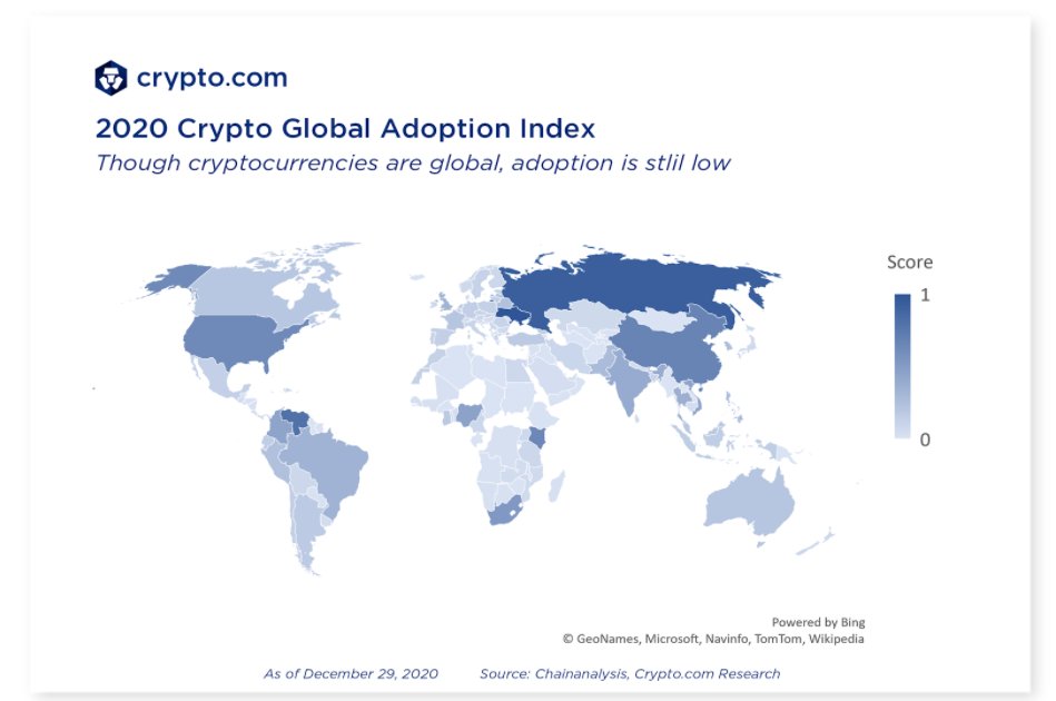 1/ Crypto Mass Adoption: It did not take many new entrants to send  #bitcoin   to all-time high in 2020. With trillions of dollars  sitting on the sidelines from retail and institutional investors alike, it is really just the beginning for  #crypto  #adoption! 
