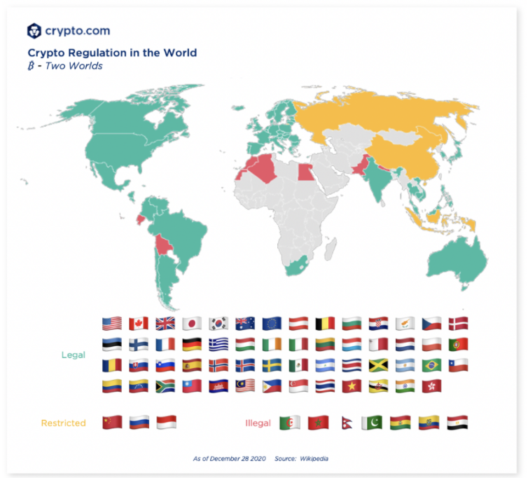 6/ Growth in Global Regulatory Frameworks: As crypto becomes more mainstream, we should expect further regulation for all custodial players in the crypto industry and the first attempts to regulate non-custodial players (esp. via the Travel Rule).
