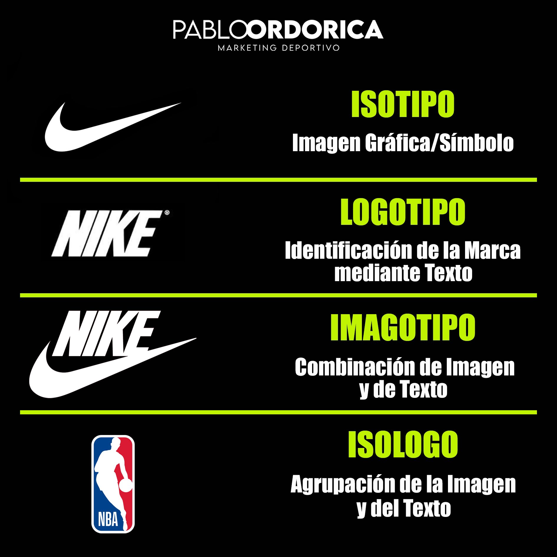 PABLO ORDORICA on Twitter: "¿Isotipo? 🤔 ¿Logotipo? 🤨 ¿Imagotipo? 🧐 ¿Isologo? 🤯 ... ¡A partir de ahora podrás diferenciarlos! 🚀 • • • #marketing #isologo #imagotipo #logotipo #marketingdeportivo #marketingdecontenidos #nike #nba https ...