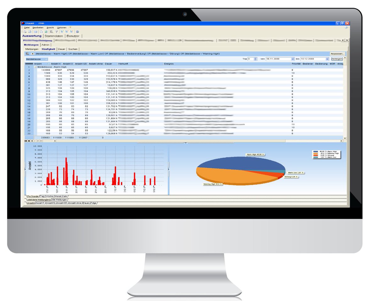 #Sicherheit und #Transparenz für Ihre Anlage mit unserer #Alarmmanagement-Lösung Plant Historian AM - Fordern Sie jetzt einen kostenlosen Testzugang an - imes-solutions.com/de/root/mes-so…