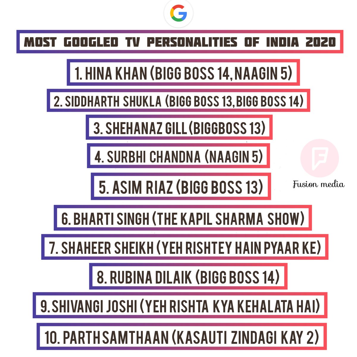jalebibaby22's tweet photo. Like I always said... 

My Shining Star 🌟

She will shine brighter no matter what others think about her😍

My Girl being the 4th Most Googled Personality of India. 

#SurbhiChandna #Naagin5 #ITA2020 #BaniSharma https://t.co/Ip4Kq5CsSs