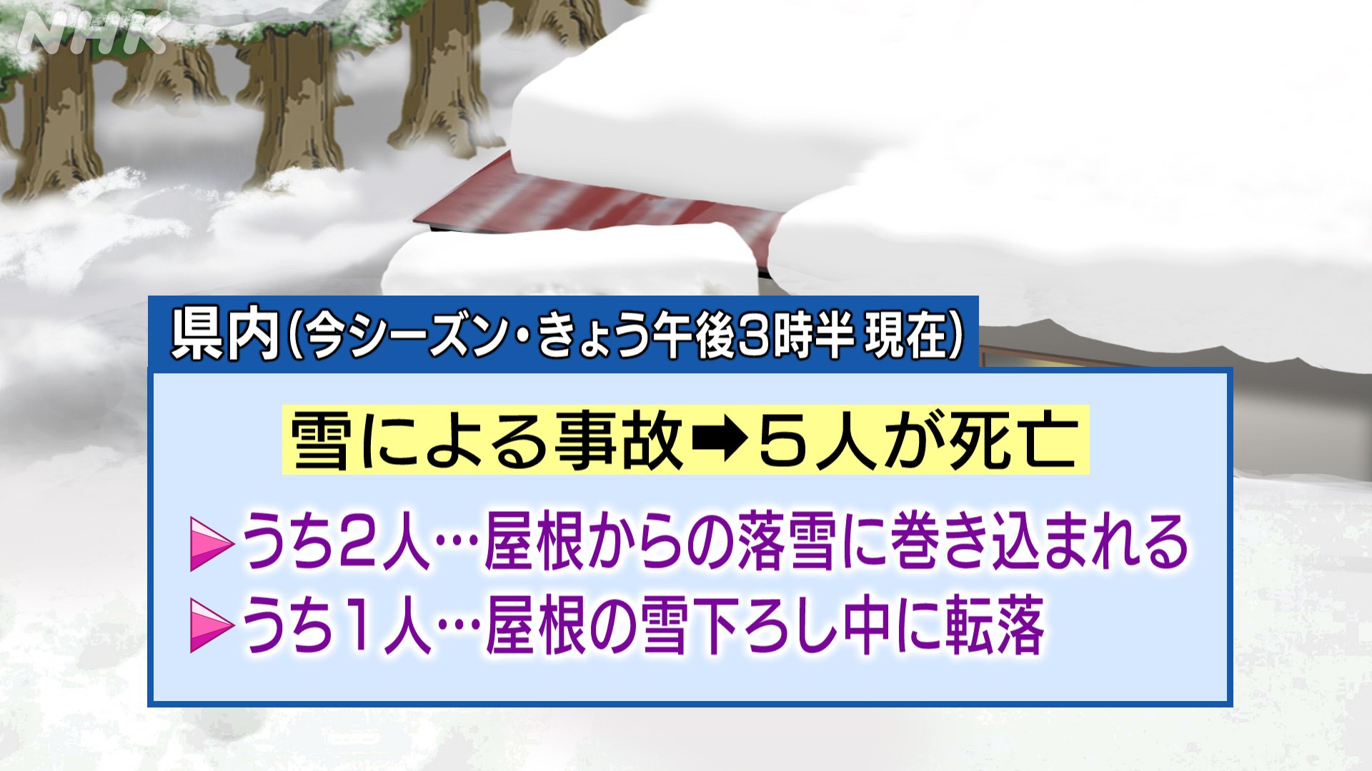 荒木健太郎 雪ぴ は正しくは 雪庇 という漢字で ゆきぴ ではなく せっぴ と 読みます 常用漢字でないためにnhkさんでは漢字表記できないとのこと 可愛い感じに読めてしまいますが 雪下ろし中の事故や落雪による被害をもたらす現象ですので