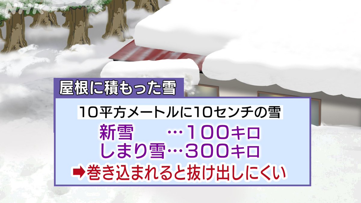 Nhk 雪ぴに気をつけて に ゆきぴ と困惑する人々 正しくは 雪庇 本当に危険なので気をつけて Togetter Nhk 雪ぴに気をつけて に ゆきぴ と困惑する人々 正しくは 雪庇 本当に危険なので気をつけて Togetter