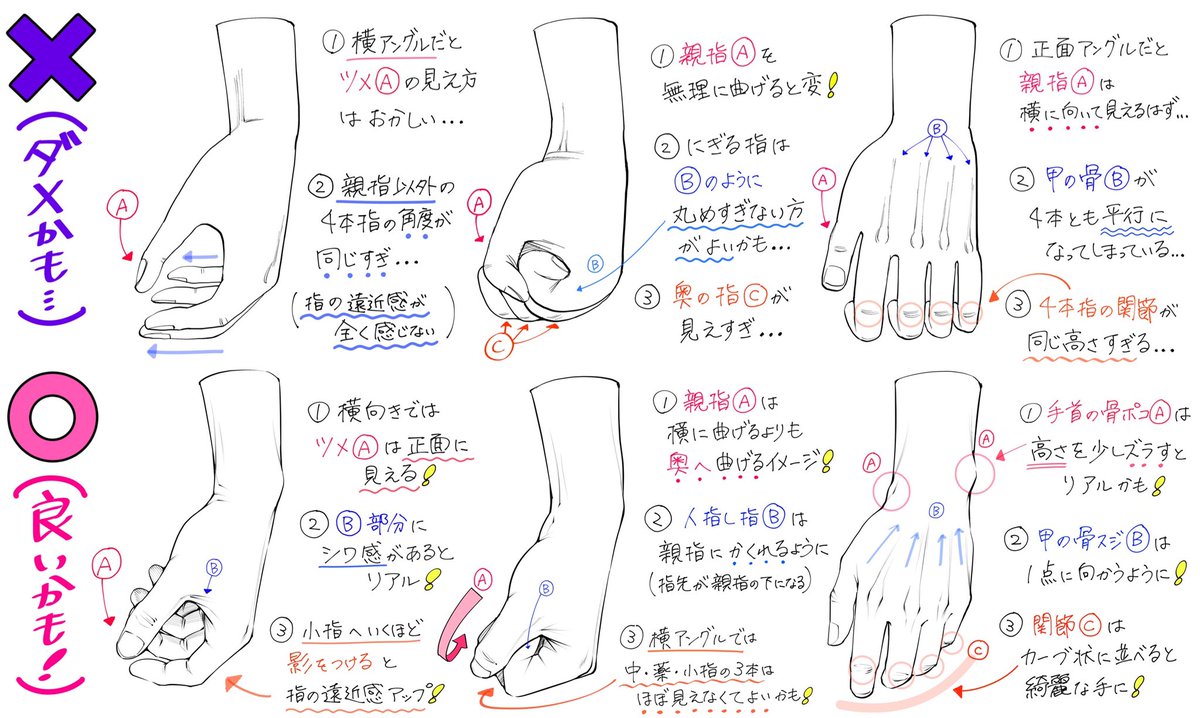 吉村拓也 イラスト講座 手の描き方 画力レベル一覧表 みたいなものを作りました T Co F6u3ucsxmm Twitter