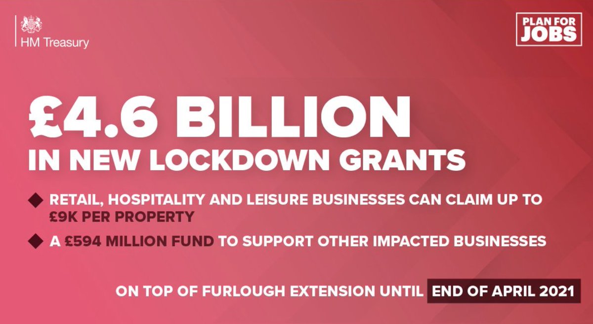 SallyAnn1066's tweet photo. Today @RishiSunak has announced a further £4.6 billion in support for businesses to get through this further lockdown. 

I welcome this support, especially the grants for the hospitality, retail and leisure businesses.

https://t.co/jmVClhH7lw https://t.co/DVrGyuzxHG